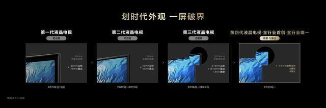 代液晶电视技术优势遥遥领先k8凯发入口TCL首款第四(图4)