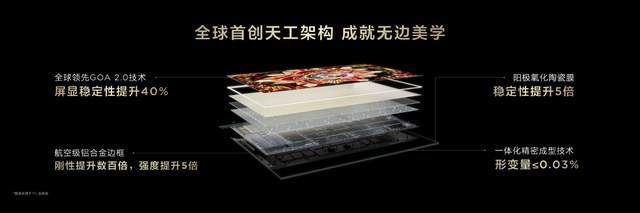 代液晶电视技术优势遥遥领先k8凯发入口TCL首款第四(图14)