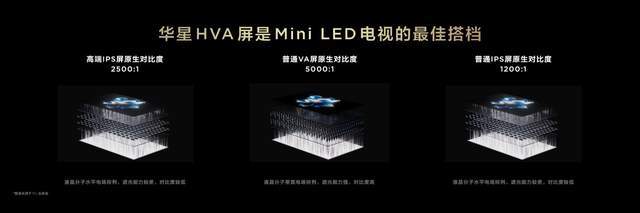 代液晶电视技术优势遥遥领先k8凯发入口TCL首款第四(图7)