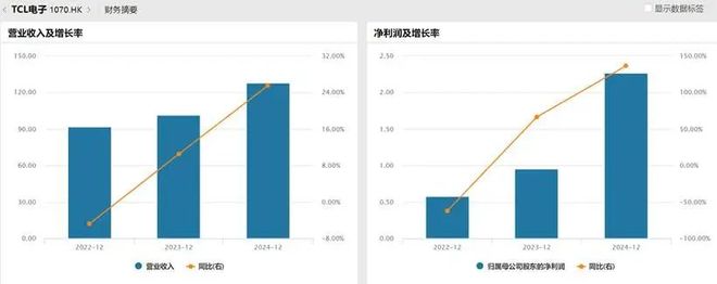术制衡中国面板产业进入回报期凯发k8娱乐唯一产能领先、技(图2)