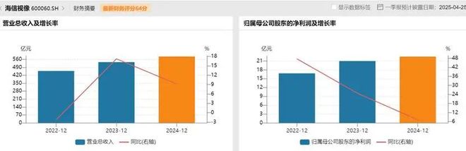 术制衡中国面板产业进入回报期凯发k8娱乐唯一产能领先、技(图3)