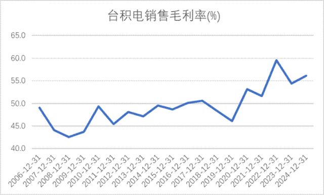 术制衡中国面板产业进入回报期凯发k8娱乐唯一产能领先、技(图4)