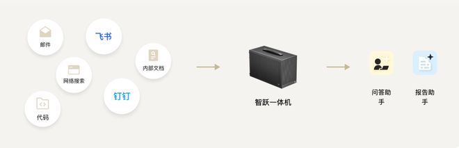 一个总统「同款」手提箱只需6万8凯发app网站每个CEO都需要(图6)